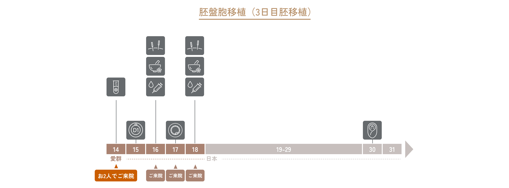 D3移植