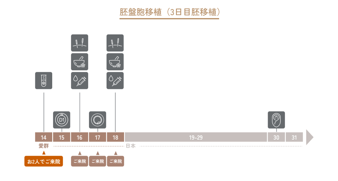 自然周期