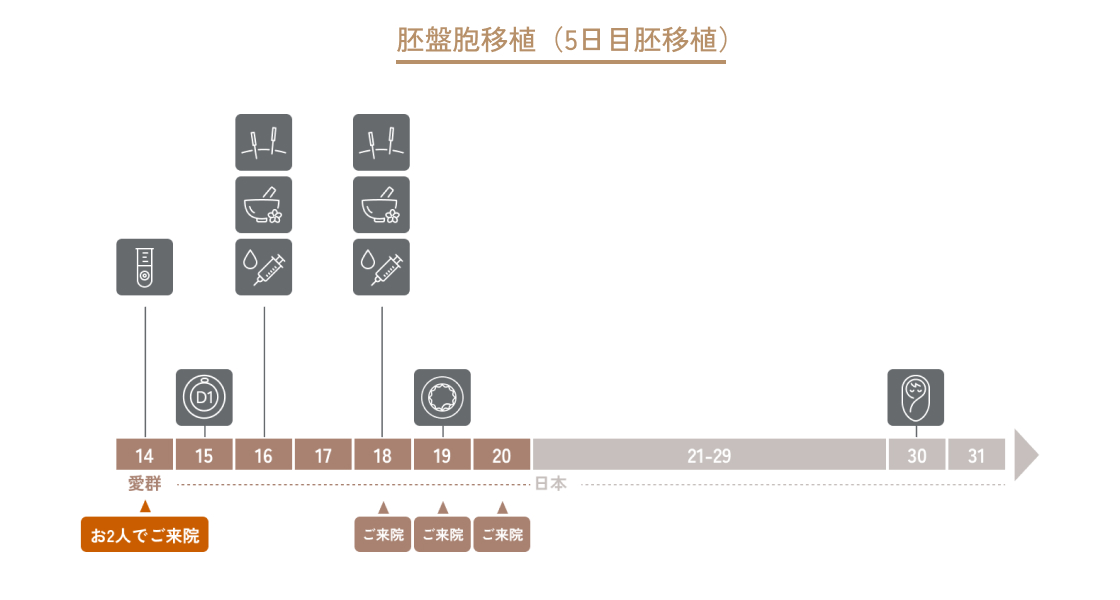 自然周期